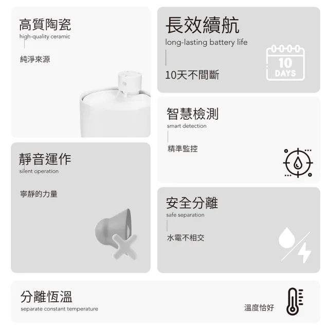 【grantclassic】喝不停 AquaLux 寵物智能陶瓷飲水機 2L (官方直營)