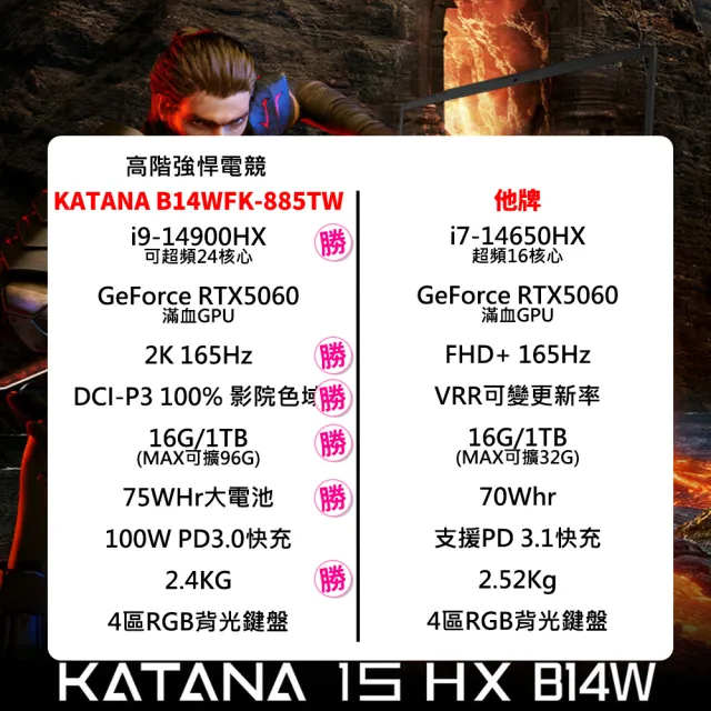 【MSI 微星】15.6吋 i9 RTX 5060電競筆電(Katana 15 HX/i9-14900HX/16G/1T SSD/Win11/B14WFK-885TW