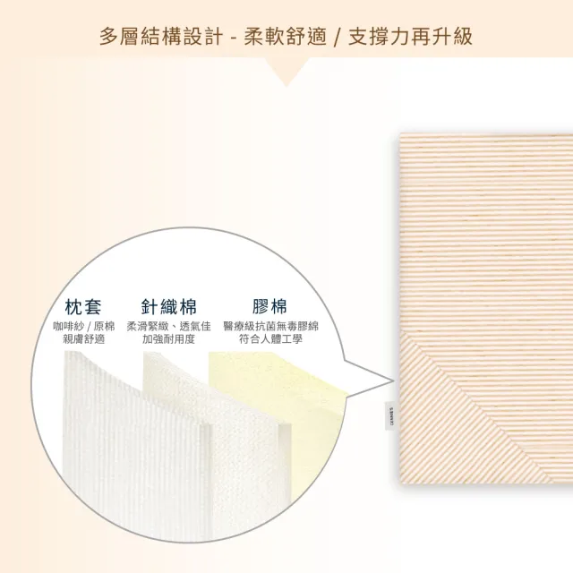 【Gennies 奇妮】智能恆溫抗菌萬用平枕(原棉 1芯1套)