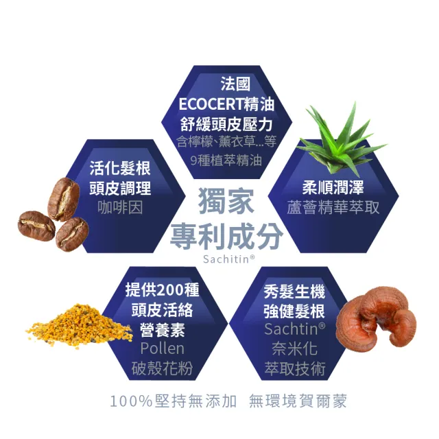 【寶齡富錦】髮細胞BiohairX 洗髮精385mlx3入組(多款任選/控油/抗屑/豐盈)