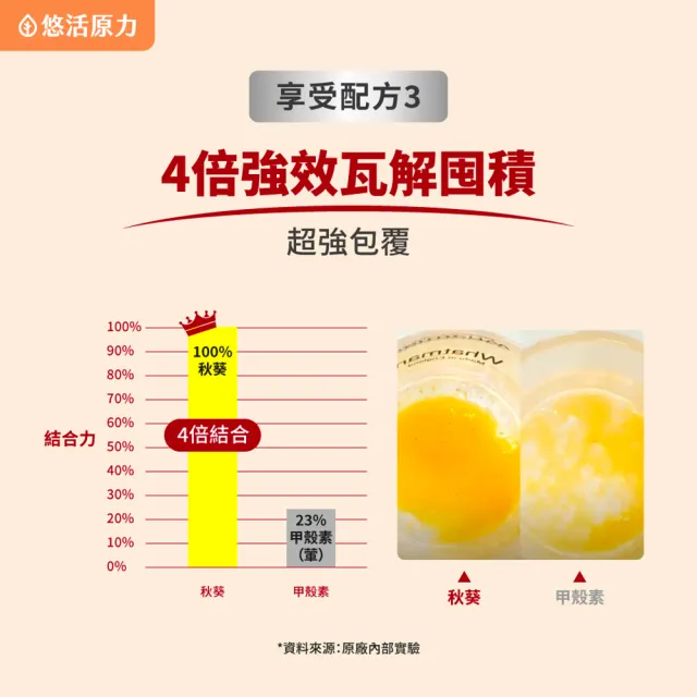 【悠活原力】悠活好享受 輕孅窈窕複方膠囊買1送1 共2盒(30粒/盒 秋葵 藤黃果 窈窕 促進代謝)