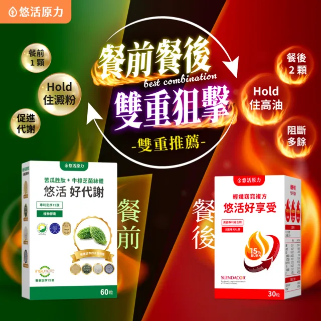【悠活原力】悠活好享受 輕孅窈窕複方膠囊x3(30粒/盒 秋葵 藤黃果 窈窕 促進代謝)