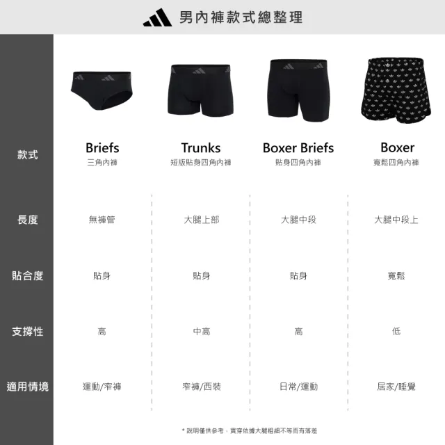 【adidas 愛迪達】男內褲 3件組 親膚柔棉 快乾吸濕 抗菌除臭內褲任選(四角內褲 平口內褲 運動內褲)
