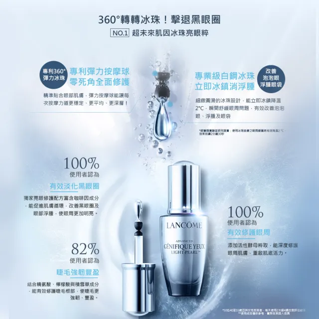 【LANCOME 蘭蔻】官方直營 亮眼冰珠20ml(LANCOME/超未來肌因冰珠亮眼粹/眼霜)