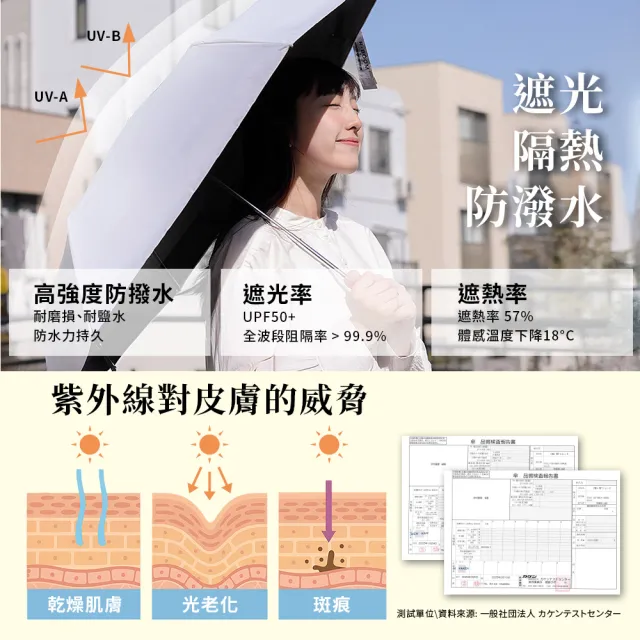 日本 R．BOOM 晴雨兼用折傘 (夏日必備 防曬隔熱抗UV 拉鍊大開口 掛勾傘套好收納)
