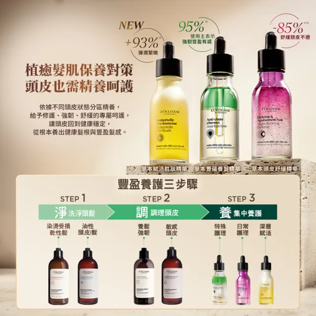 【L’Occitane 歐舒丹】官方直營 草本修護精華油100ml(抗髮尾毛燥)