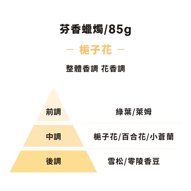 【MUJI 無印良品】芬香蠟燭.梔子花香味/85g