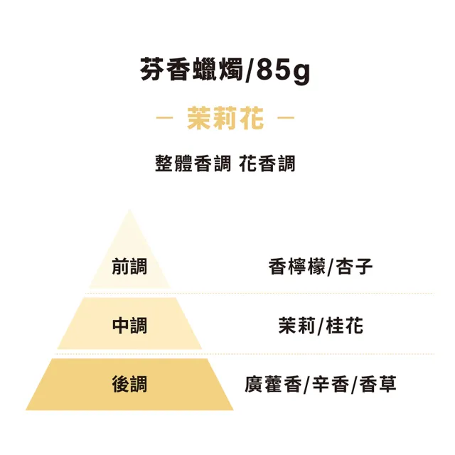 【MUJI 無印良品】芬香蠟燭.茉莉花香味/85g