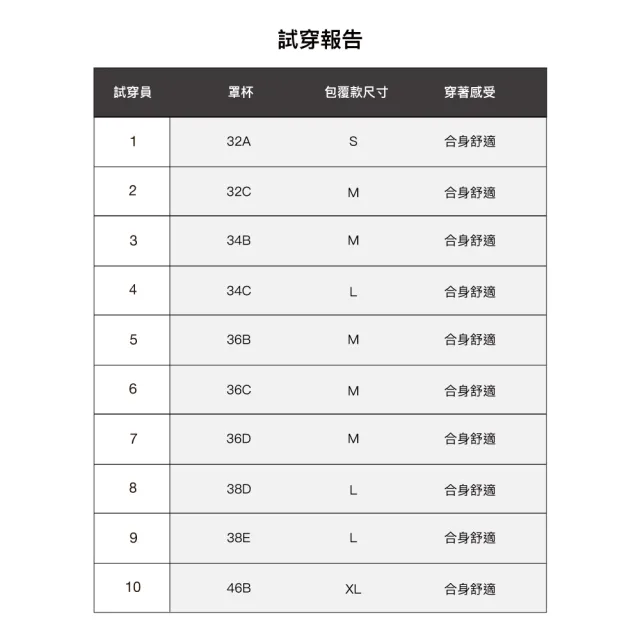 【24HRS】包覆款 三效合一無感軟鋼圈內衣(軟鋼圈內衣 女內衣 女內著 無感失憶 背扣式)