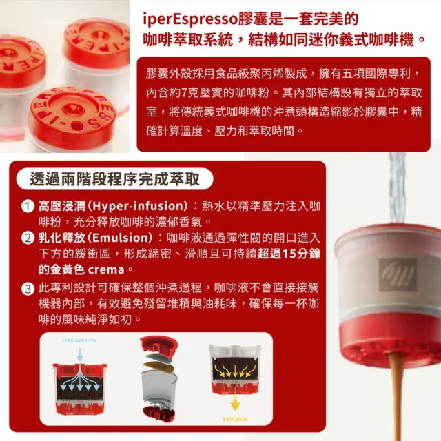 【illy】官方直營 Y3.3 膠囊咖啡機(白色)