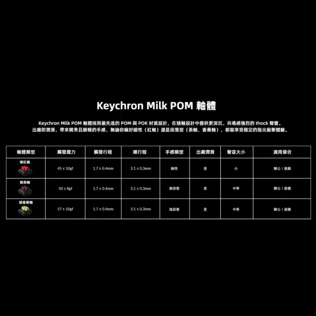 【Keychron】K3 第三代 矮軸無線機械鍵盤-白背光-非熱插拔-英文版本