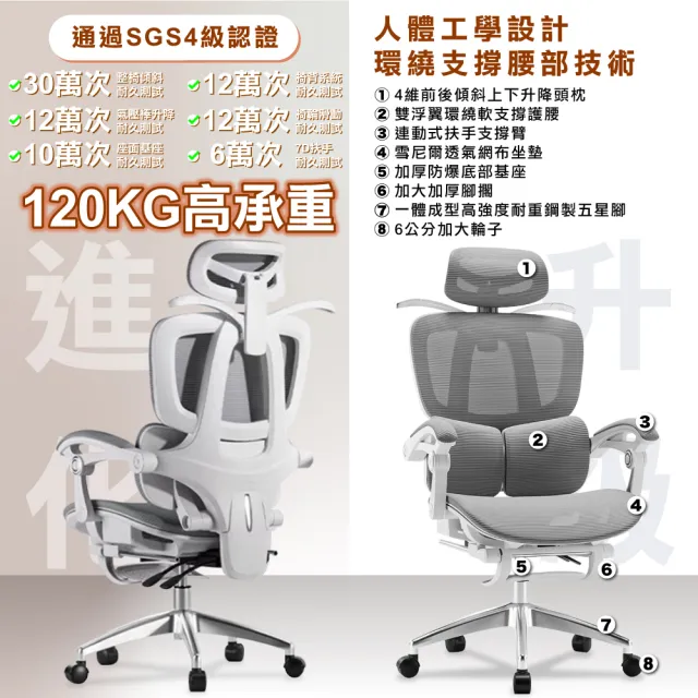 【ONE HOUSE】格拉斯人體工學聯動透氣辦公椅-X06機能升級款(含擱腳/電腦椅/辦公椅/椅子)