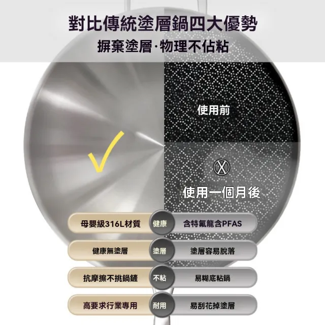 [宜品居家]34cm家用不粘鍋 316不銹鋼炒鍋 附玻璃蓋+蒸籠（健康無塗層/輕量鍋身/抗刮耐磨）