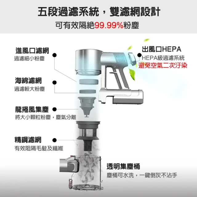 【THOMSON】雙電池旗艦版電控濕拖無線吸塵器+環保除濕機(超值組)