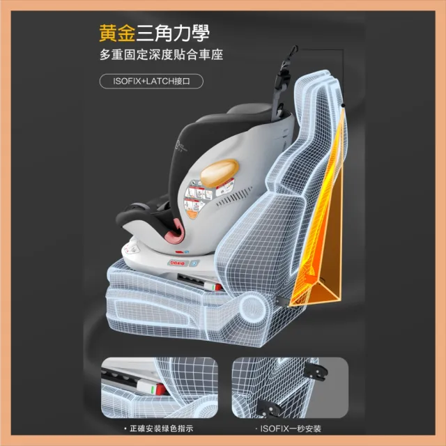 【tonybear】0-12歲 兒童汽車安全座椅 / ISO FIX 360度升級版