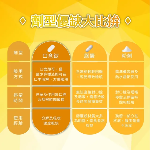【生寶國際生技】官方直營 黃金元素 加強版400 苦瓜胜肽 (60粒/盒)