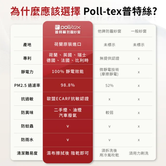 【Poll-tex 普特絲】防霾紗窗｜含施工費20才/不含窗框(過濾細懸浮微粒、降低異味)
