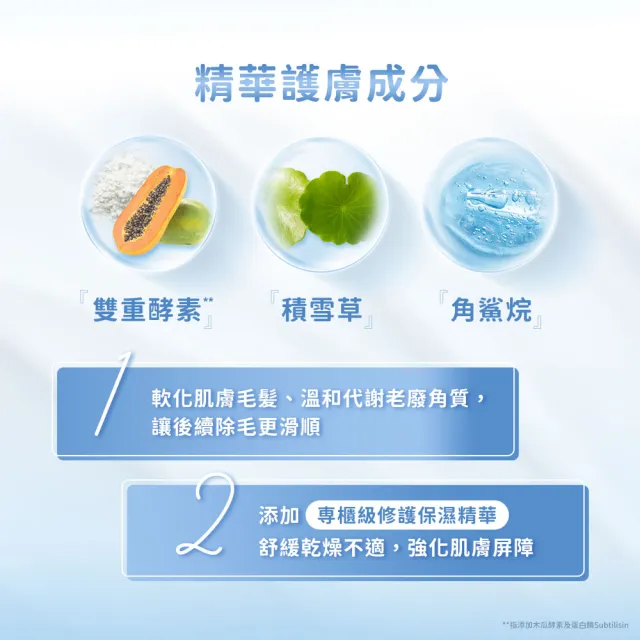 【Schick 舒適牌】舒綺極 Salon Plus 去角質亮膚仕女除毛刀片 敏感肌用(刀片3入)