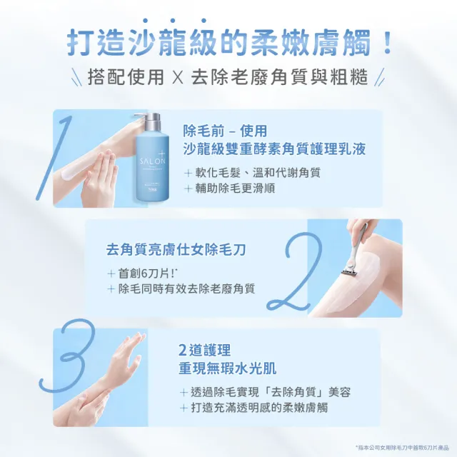 【Schick 舒適牌】舒綺極 Salon Plus 去角質亮膚仕女除毛刀 敏感肌用(刀片3入x3組 共9入)