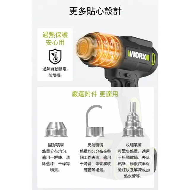 【WORX 威克士】20V鋰電熱風槍 空機 WU040.9
