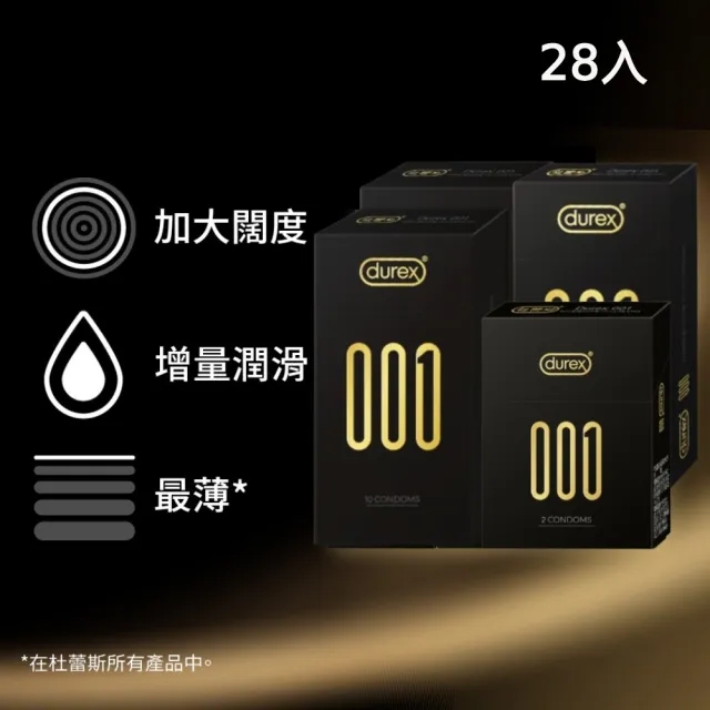 【2026】超薄保險套推薦ptt》10款高評價人氣品牌排行榜 | 好吃美食的八里人