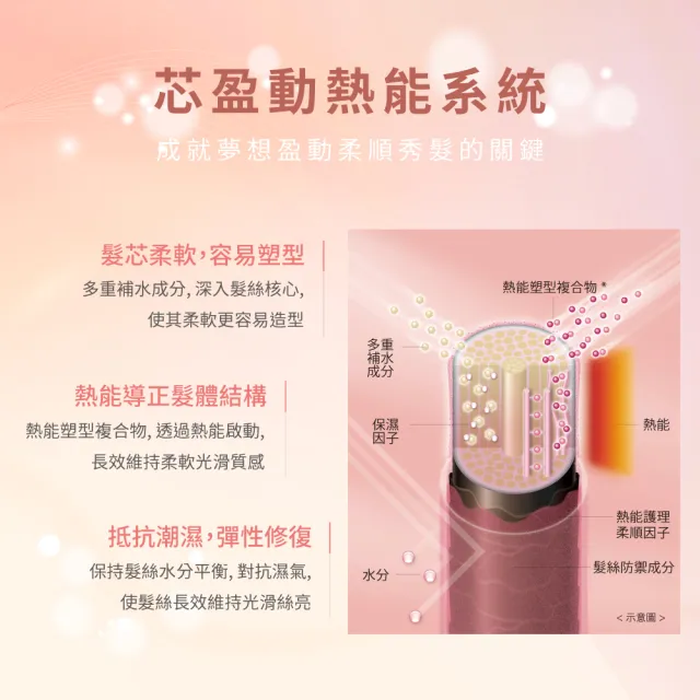 【SHISEIDO PROFESSIONAL 資生堂專業美髮】輕縈絲光潤澤油100ml(燙後 / 自然捲 / 粗硬毛燥)