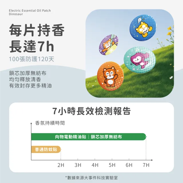 【SOTHING 向物】長效防蚊植物精油貼紙機-小恐龍+補充艙單入組 (兒童防蚊貼片 防蚊貼紙 精油貼片 驅蚊貼片)