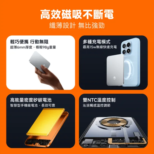 【小米】官方旗艦館 Xiaomi 纖薄磁吸行動電源 5000 15W 曜光橙(通過3C認證/0.6cm超薄/小米首款自研電池)