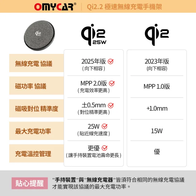 【OMyCar】OMyCar Qi2.2 極速無線充電手機架(送-冷氣口支架)-快 國家認證 一年保固 (強力磁吸 感應充電)