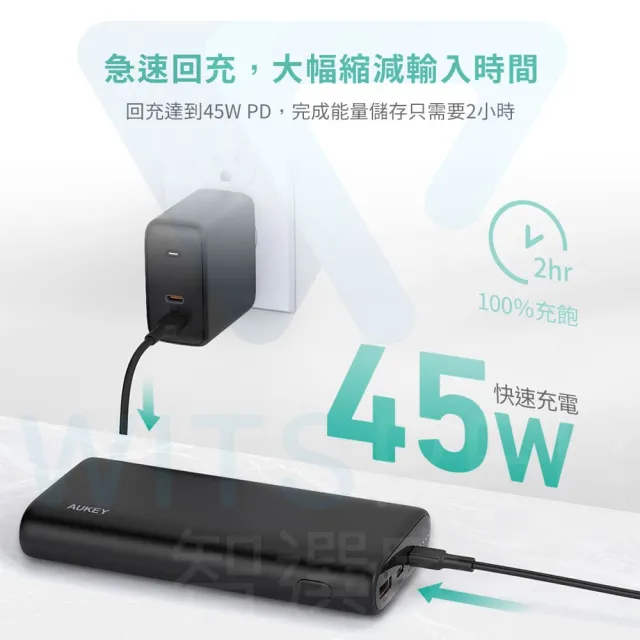 【AUKEY】Aukey Essential 20000mAh PB-Y37 65W PD快充 行動電源 74Wh/具Wh標示(充電實力派 隨心所充)
