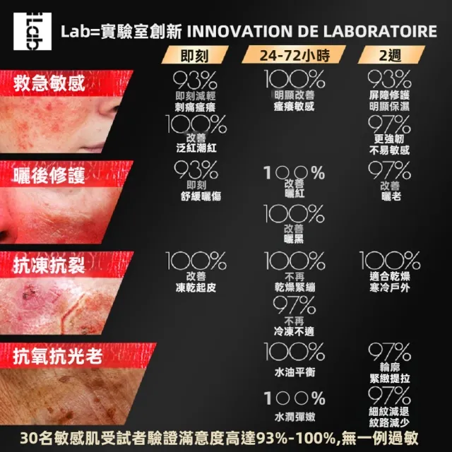 【iLab】法國 艾萊博 雙管 抗光老 精華霜 乳霜 抗氧 抗糖  抗皺 緊緻 抗細紋 39ml