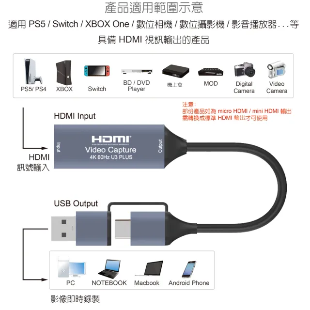【伽利略】USB3.2 5G TYPE-C+A HDMI 4K60HZ 影音擷取器