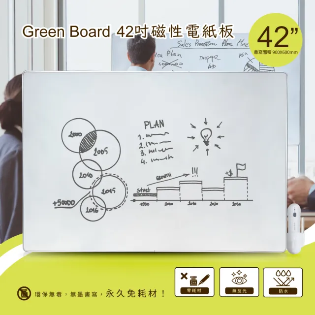【Green Board 】42吋+15吋磁性電紙板(極淨無塵白板 商務會議電紙板 局部清除電子白板 教學授課白板)