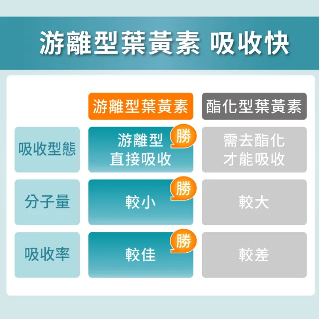 【Heilusan 好立善】EUREYE葉黃素複方軟膠囊30粒5盒組(游離型 玉米黃素藍莓/山桑子 維他命AB2CE鋅)