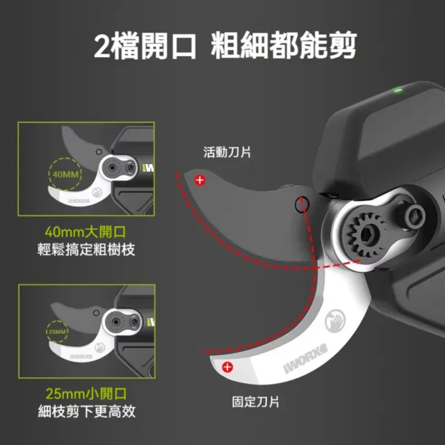 【WORX 威克士】20V鋰電修枝剪 電動剪刀 電動修枝剪 修枝剪刀 電動剪 樹枝剪 樹剪 花剪 園藝剪刀 WU571.18