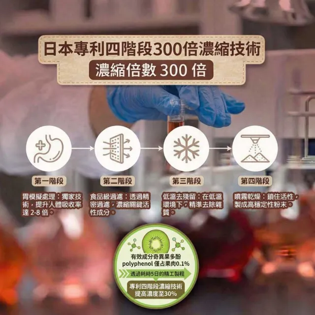 【必爾思】綺多酚 Kipophens 體感精靈 日本製 奇異果多酚專利萃取錠 (60錠/包) 輕盈配方