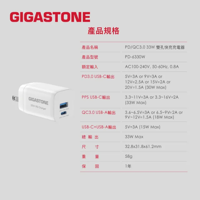 【Gigastone 立達國際】PD/QC3.0 33W快充充電器+C to C 60W充電傳輸線(iPhone17/Android/安卓手機充電頭組)