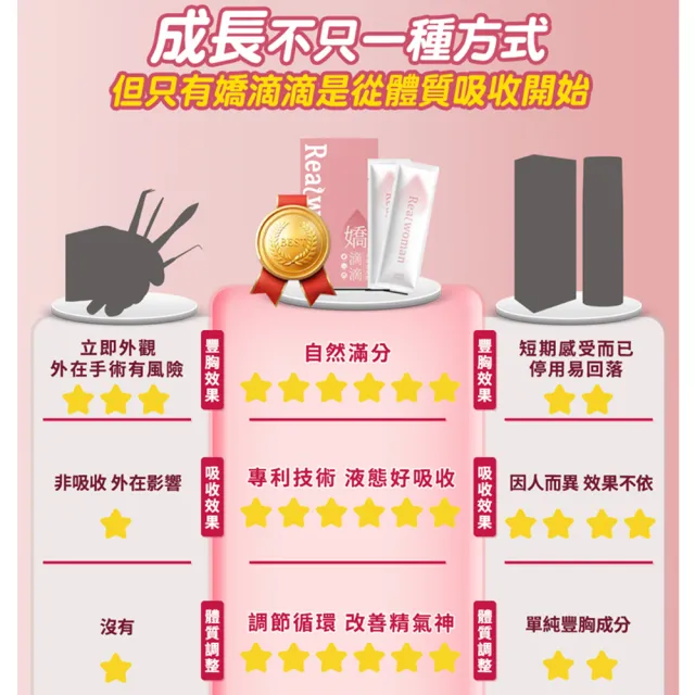 【Realwoman 美妍世家】嬌滴滴元氣波波飲(15包/盒)