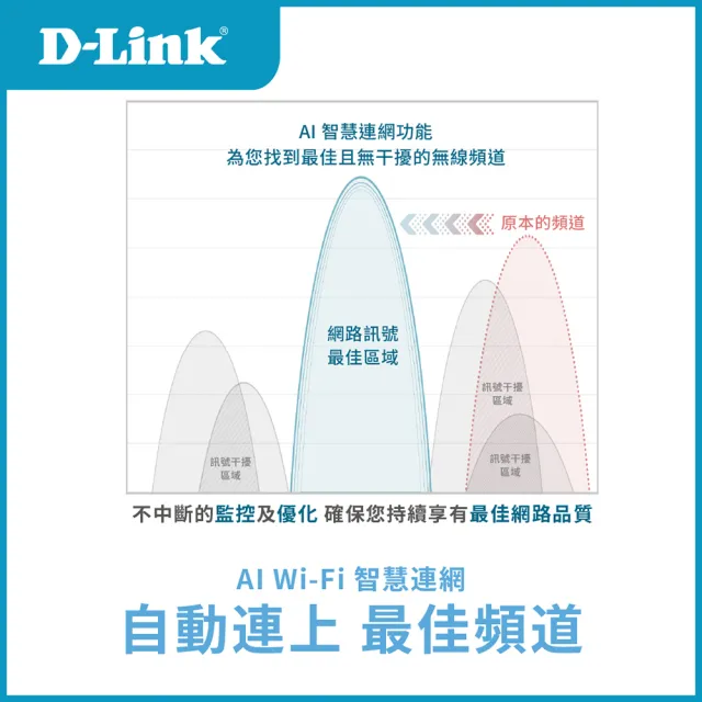 【D-Link】M32 AX3200 Mesh WiFi 6 無線網路路由器(Wi-Fi 6分享器)