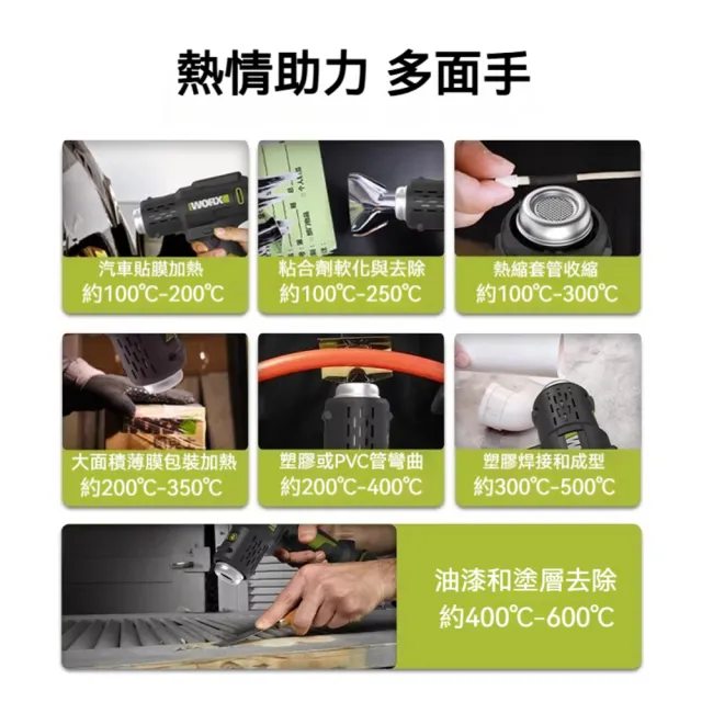 【WORX 威克士】鋰電熱風槍  手持熱風槍  無線熱風槍 20-600度 無極調溫 電烤機 熱風槍 水電工程 WU040.11