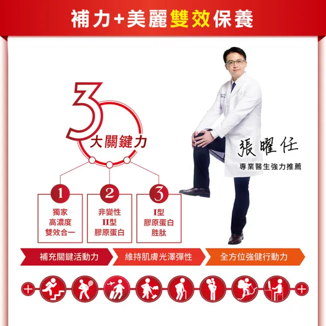 【KENICHI 健一】顧關鍵 日本原裝非變性二型膠原蛋白+葡萄糖胺_關鍵王 經典版x10盒 15包/盒(靈活/行動保健)
