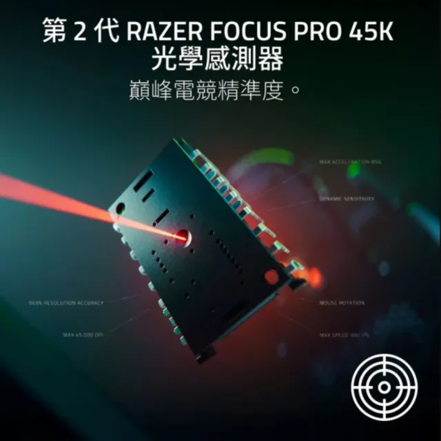 【Razer 雷蛇】DeathAdder 煉獄奎蛇 V4 Pro 超輕量無線電競滑鼠(黑/白)