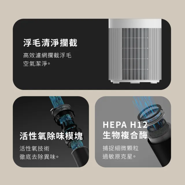 【grantclassic】吸不停 LuxAir 智能寵物清淨機 HEPA H12 濾網 單入組(官方直營 清淨機濾網)