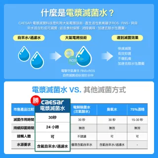 【CAESAR 凱撒衛浴】電漿滅菌廚房龍頭組 伸縮款(含基本安裝/廚房龍頭/檯面龍頭/抑菌/除水性農藥)