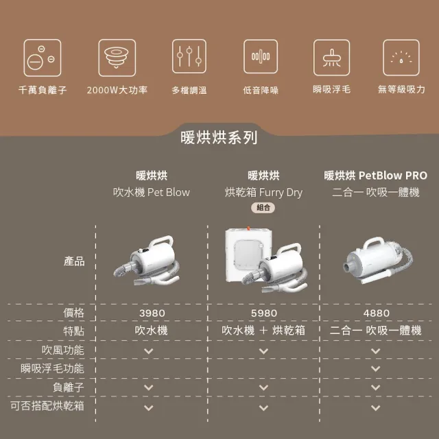 【grantclassic】暖烘烘 寵物吹水機 吹吸二合一款(官方直營 貓咪吹風機 狗狗吹毛機)