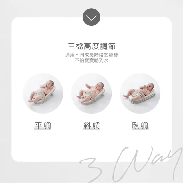 【KU.KU. 酷咕鴨】KUKU PLUS豪華型感溫摺疊浴盆45L+沐浴床洗沐優惠組(搭配積雪草洗髮沐浴乳/乳液)