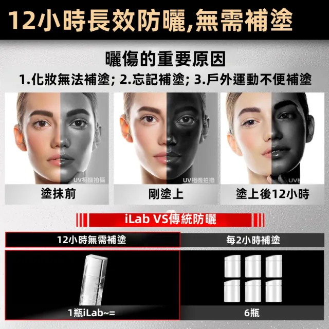 【iLab】法國 艾萊博 12小時持久防護 SPF50+ / PA++++ 舒敏 飄帶 身體 臉部 防曬乳