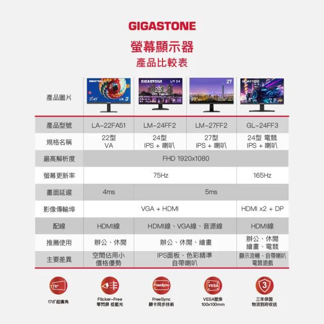 【Gigastone 立達國際】LA-22FA51 22型VA FHD極窄邊框電腦螢幕(護眼/75Hz/HDMI/VGA/1080P/低藍光/零閃屏)