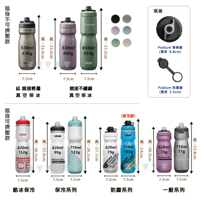 【CAMELBAK】710ml Podium 噴射水瓶(Camelbak /最佳補水/自行車水壺)
