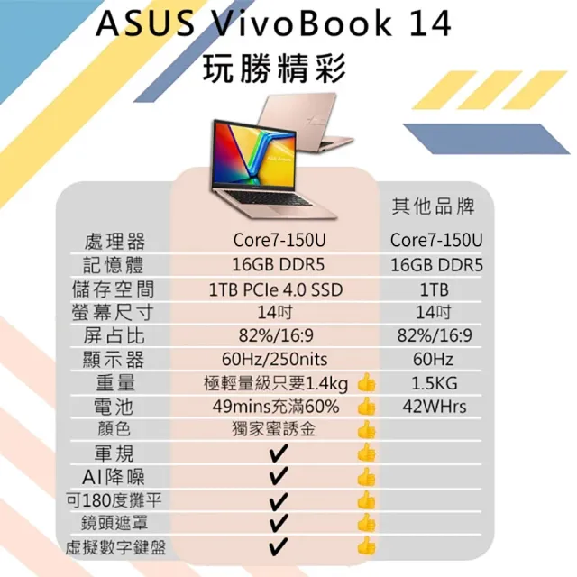 【ASUS 華碩】m365組★14吋輕薄Core 7 16G筆電(VivoBook X1404VA/Core7-150U/16G/1TB SSD/W11)